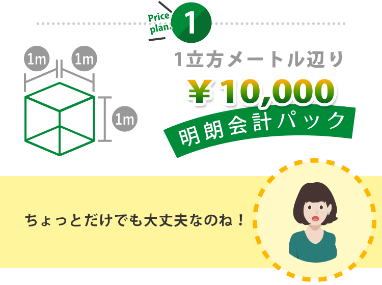 横浜・川崎の不用品回収サービスならワンツースリーのフヨウヒン